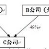 企业控制权的特殊情形