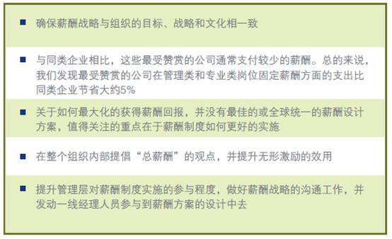 收入证明_电子商务服务收入(2)