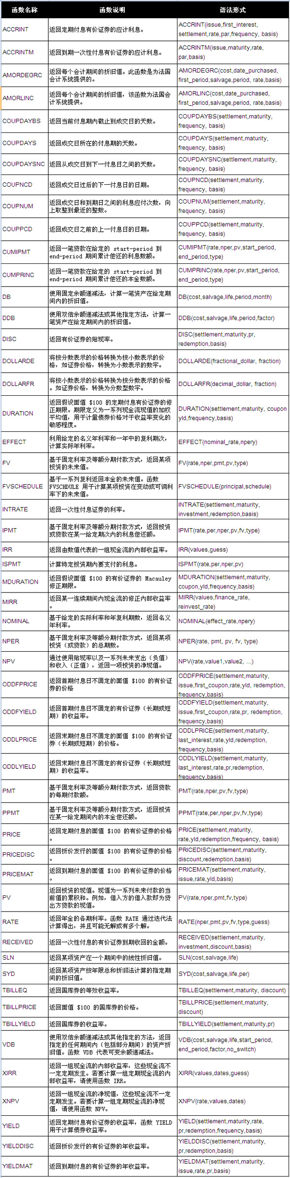 财务常用函数