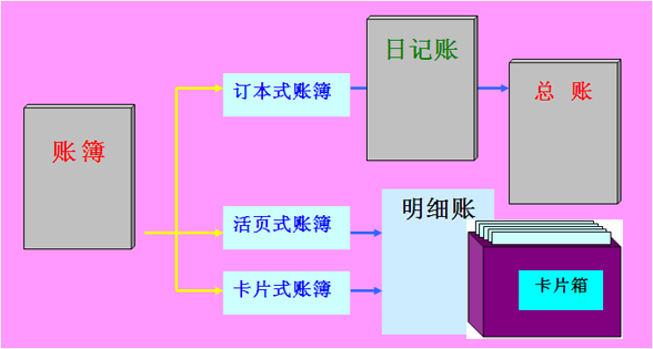 会计账簿