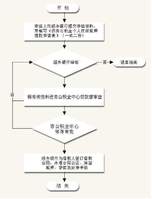 住房公积金流程