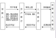 中国人民银行