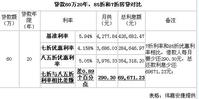 房贷利率
