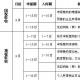 2010年9月份纳税申报办税日历