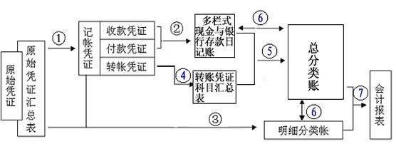 多栏式日记账