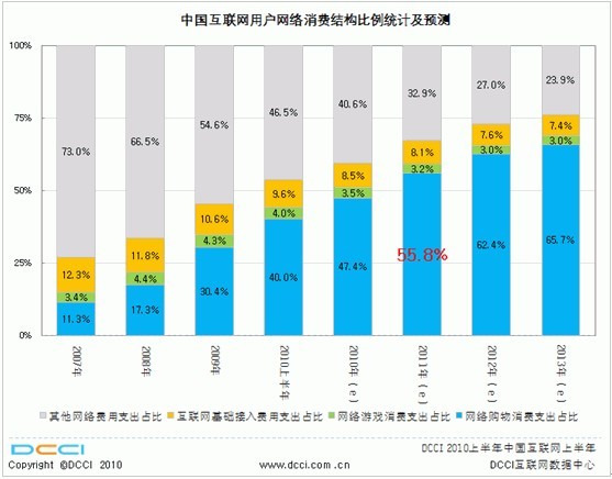 中国电子商务市场质变的三种趋向分析