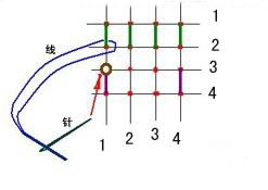 十字绣