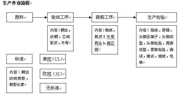 工作计划_收入核算工作计划
