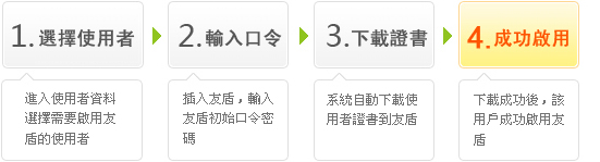 啟用流程