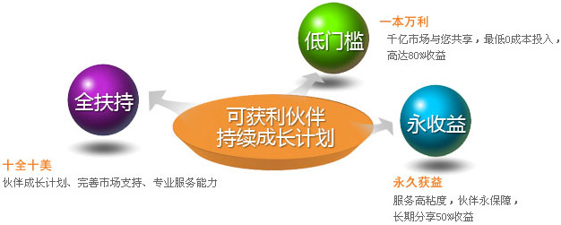 渠道核心政策