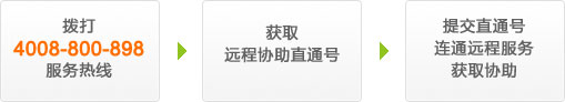 获得远程协助流程
