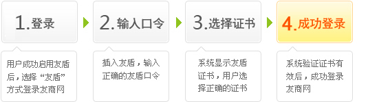 登录流程