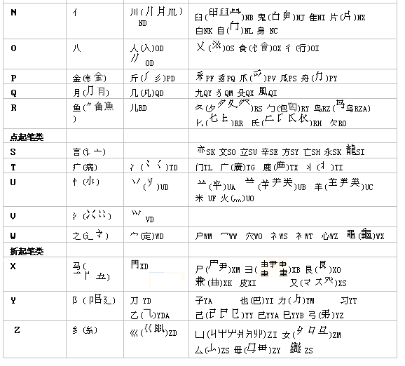 如何学习郑码打字法?